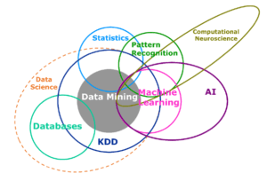 Machine Learning